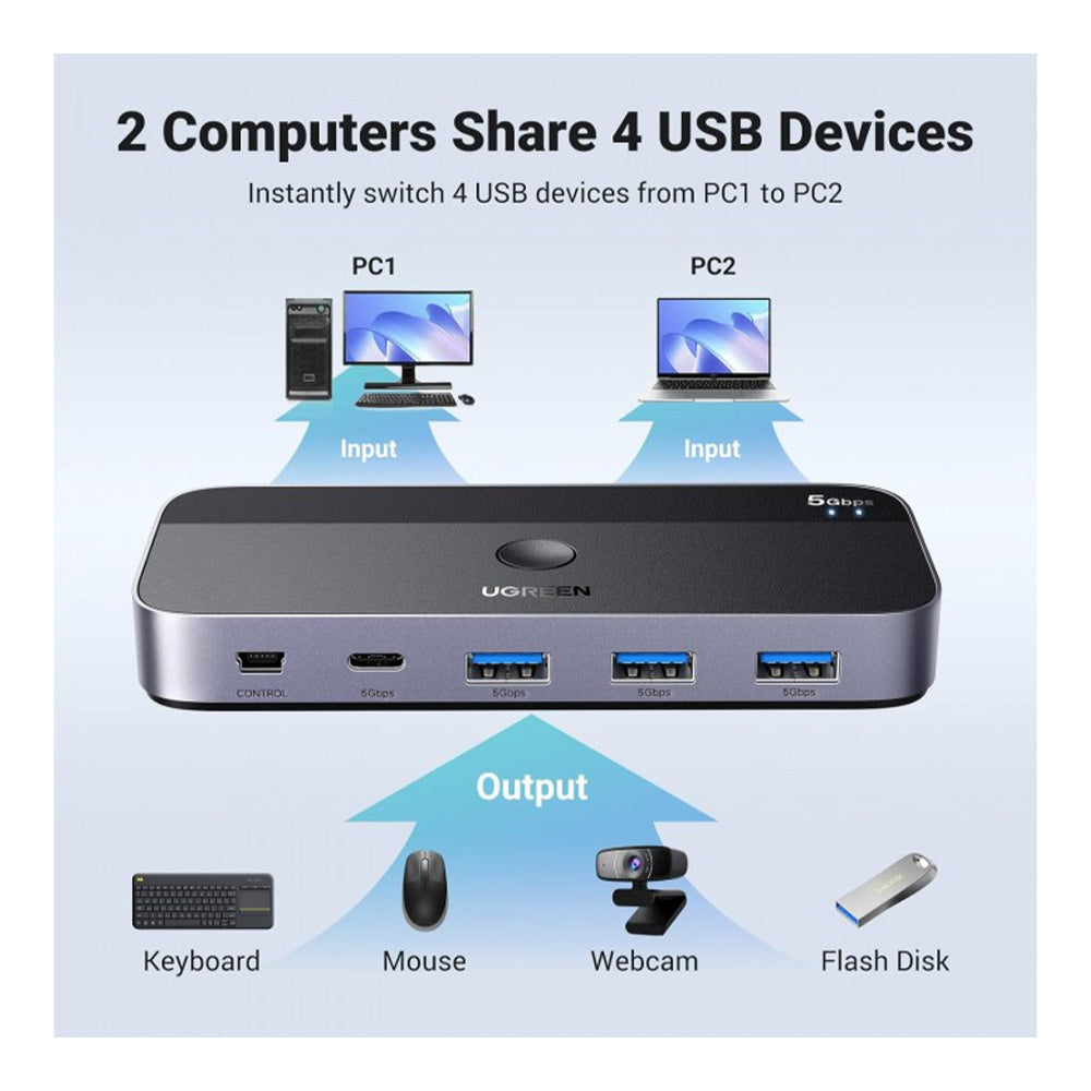 UGREEN 2 PCs Share 4 USB Devices (3 X USB-A 3.0 + 1 USB-C)