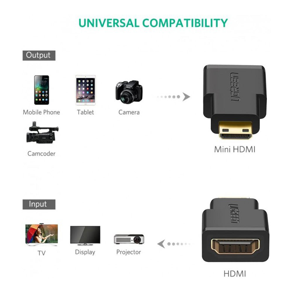 UGREEN Micro HDMI Male to HDMI Female Connector Adapter