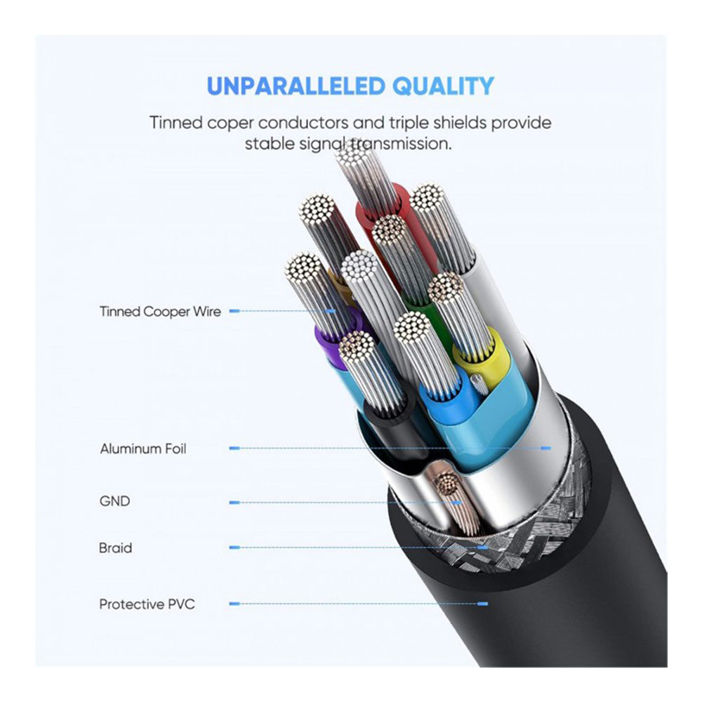 UGREEN Hard Disk Data Cable USB-C 3.1 Gen1
