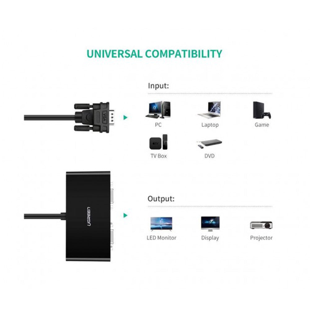 UGREEN VGA Splitter 1 in 2 Out Monitor (Duplicate Mode) - 40254 20918