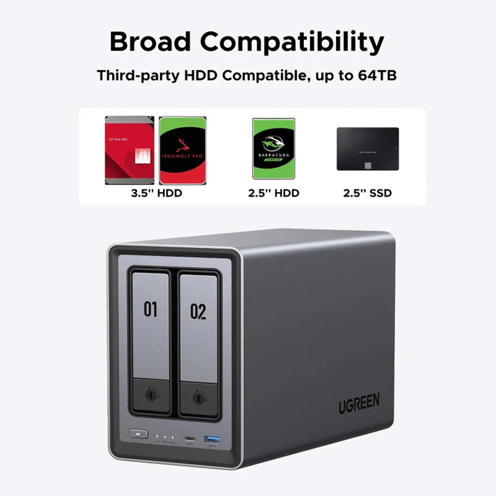 UGREEN Network Attached Storage Dxp2800 - 76Tb