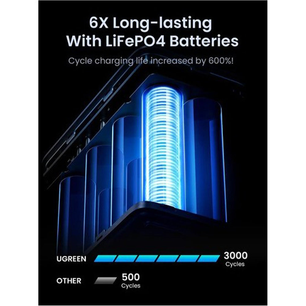 UGREEN 300W Portable Power Bank With Smart Digital Display