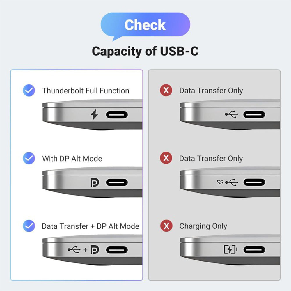 UGREEN USB-C Male to Diplay Port Male Braided Cable 16K- 2M