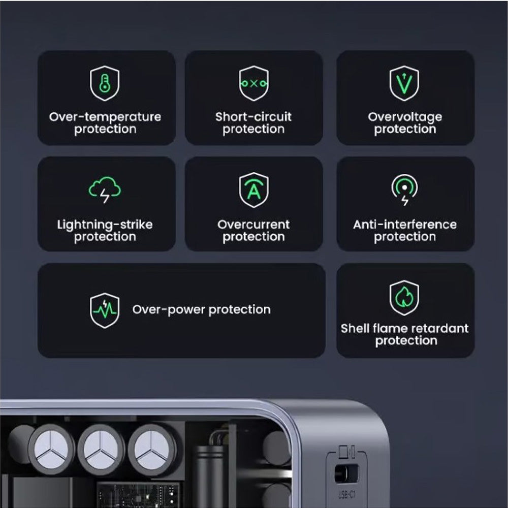 UGREEN 65W GaN Tech Chip Triple Port Charger