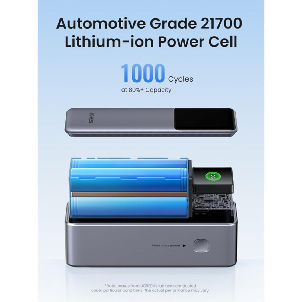 UGREEN Power Bank 200W 3 Ports
