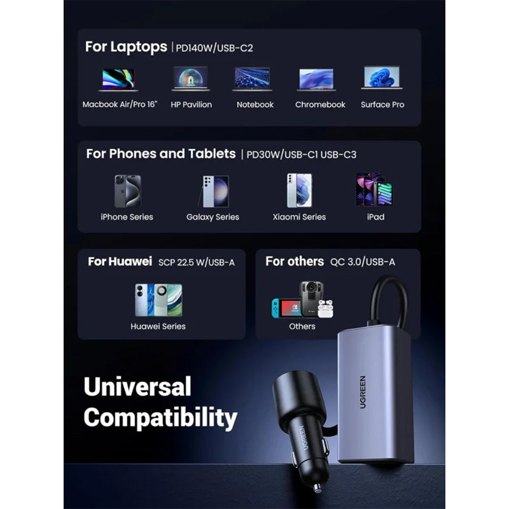 UGREEN 150W GaN USB-C Car Charger,4‑Port PD 140W Fast Car Charger