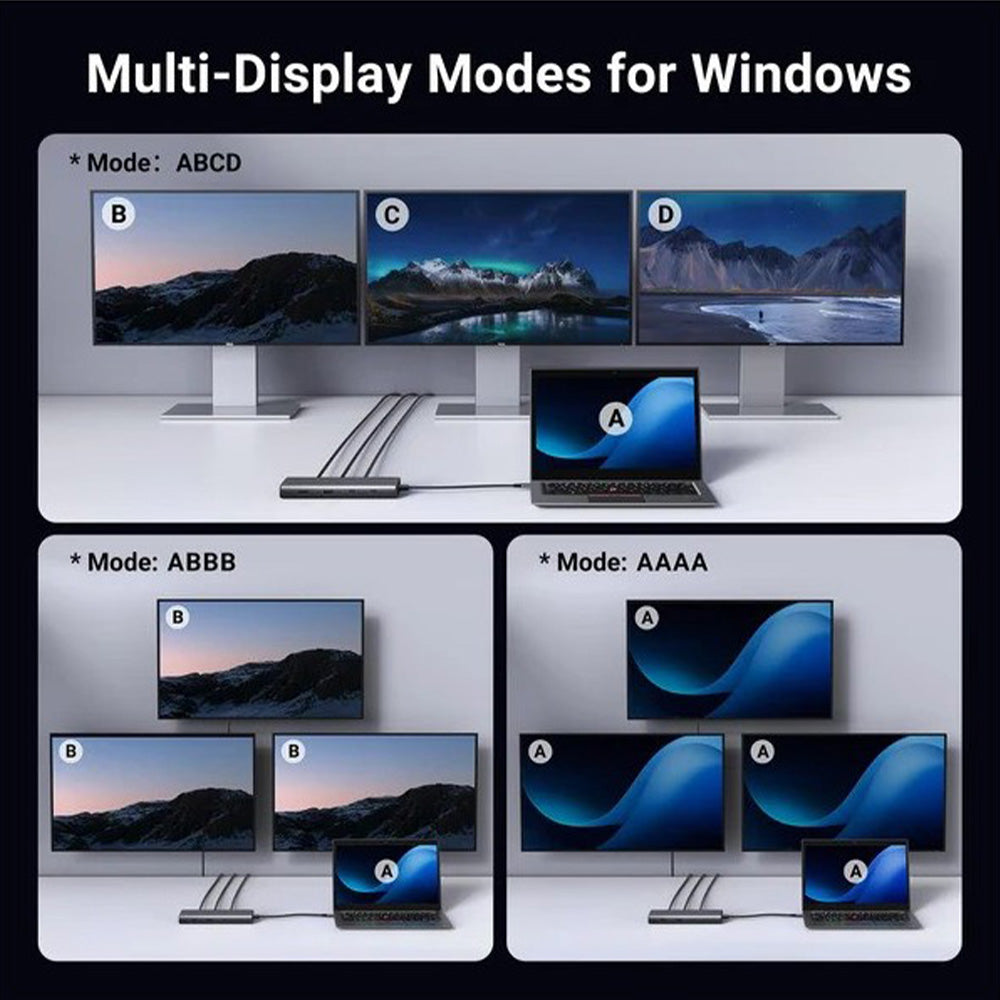 UGREEN Triple Display 8-in-1 USB-C HUB Docking Station