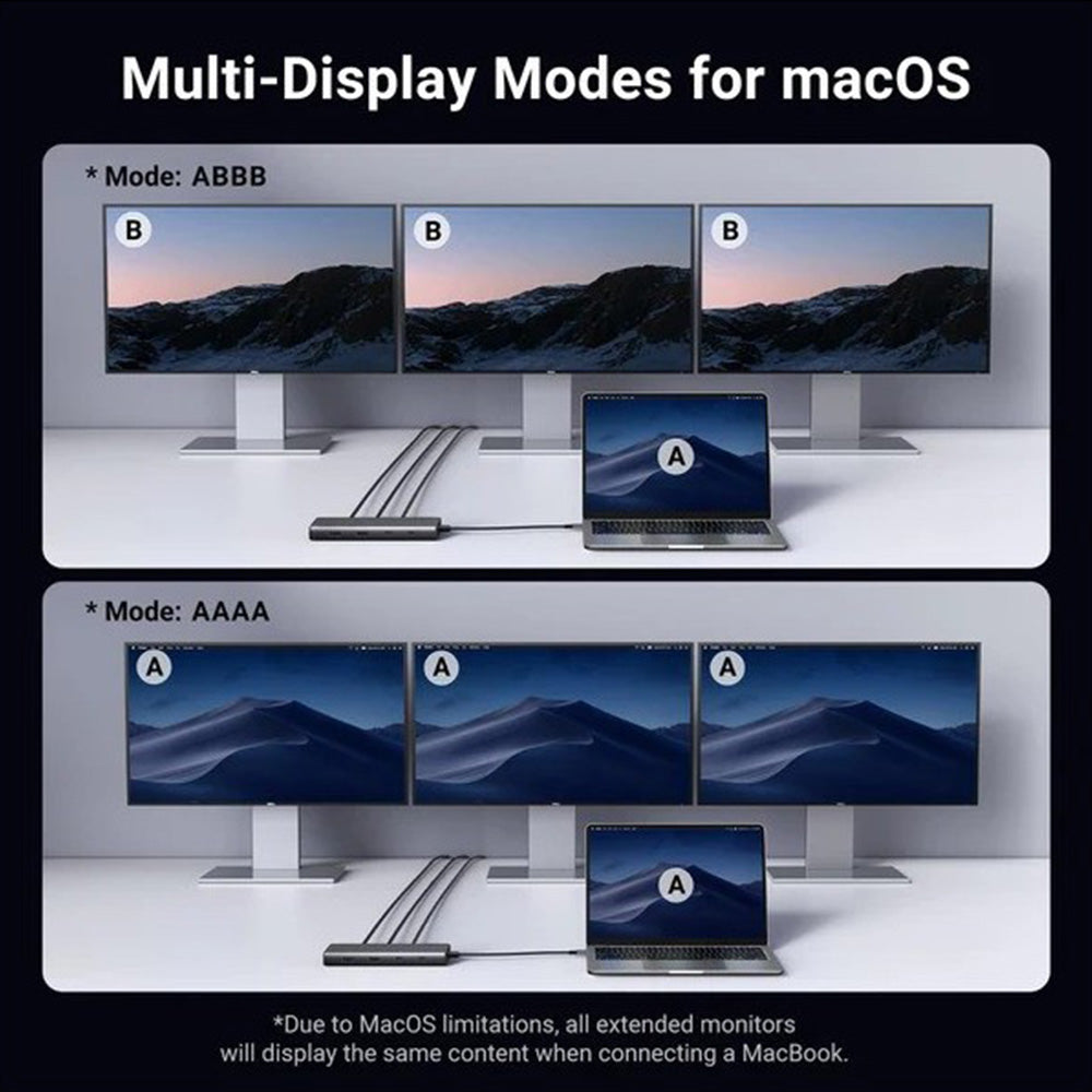 UGREEN Triple Display 8-in-1 USB-C HUB Docking Station