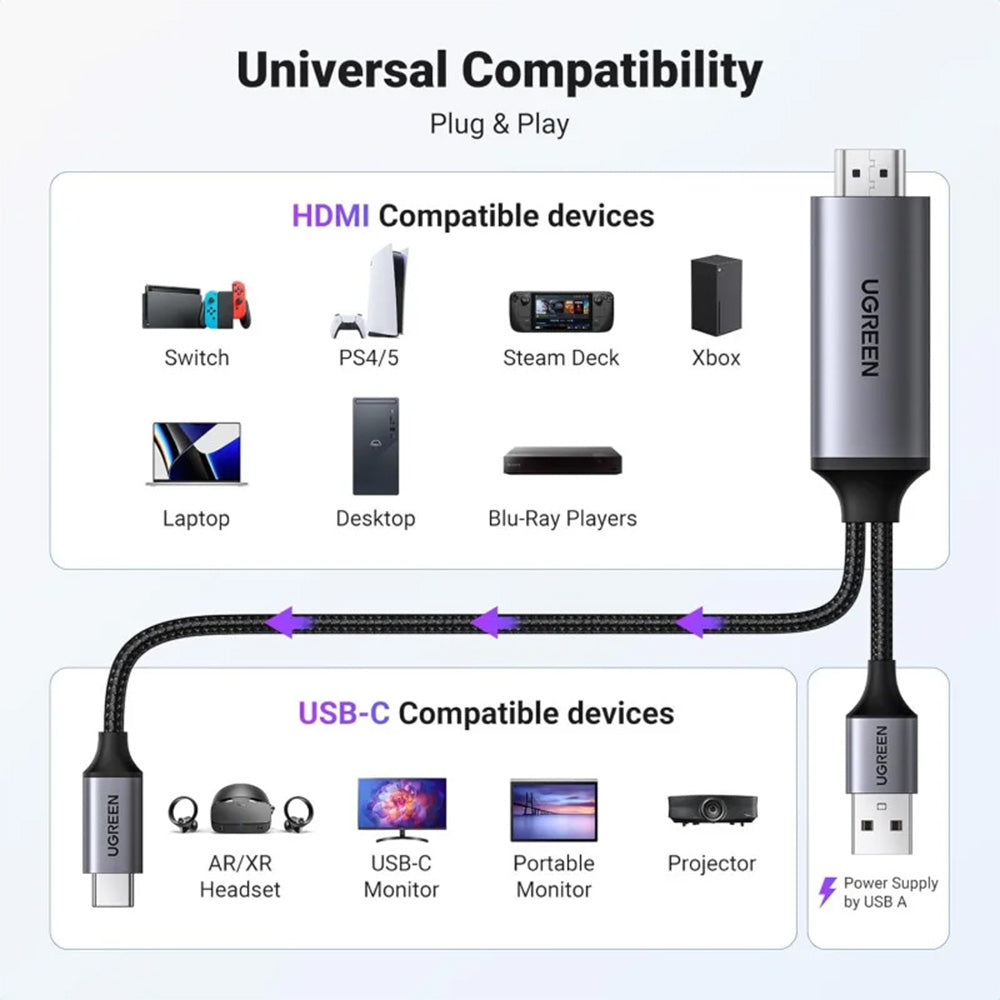 UGREEN 4K@60Hz Active HDMI to USB C Adapter Cable 2M with USB