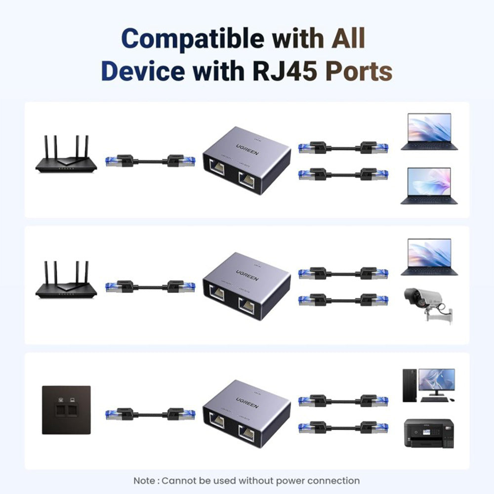 UGREEN Gigabit Ethernet Splitter 1 TO 2 up to 100meter transmission without signal loss