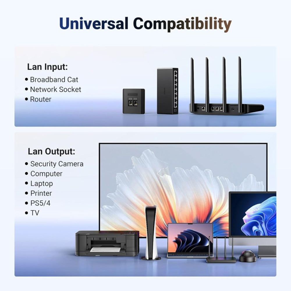 UGREEN Gigabit Ethernet Splitter 1 TO 2 up to 100meter transmission without signal loss