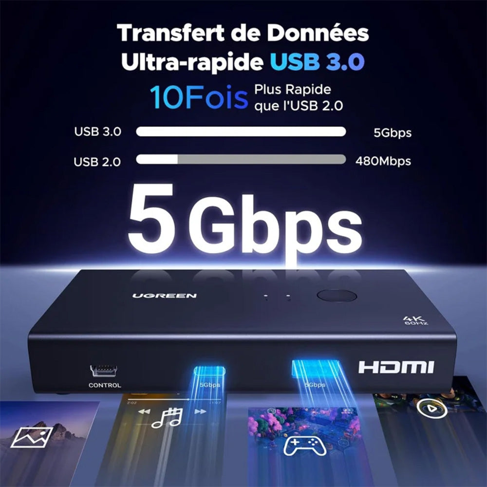 UGREEN 4K 2Ports HDMI KVM Switch Box