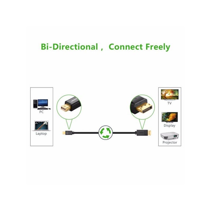 UGREEN 4K Mini Display Male to Display Male Cable, Available in 1.5M - MD105 1047