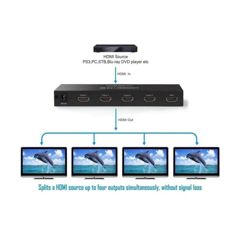 UGREEN 4K HDMI SPLITTER 1 IN 4 OUT + Power adapter included ( DC 5V/1A) - CM620 40202E