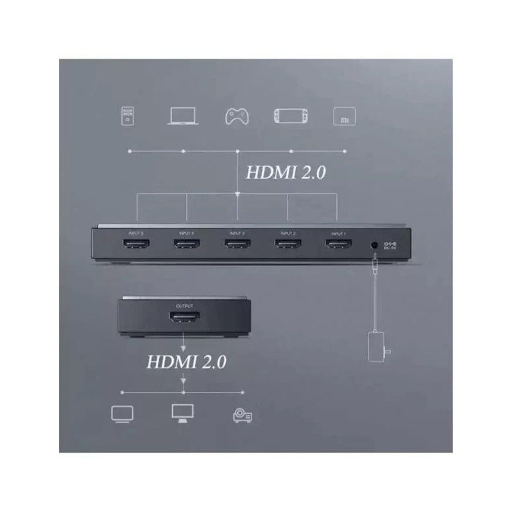 UGREEN 4K HDMI 2.0 Switch 5-in 1-out