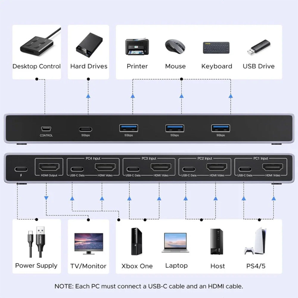 UGREEN 8K 4Ports HDMI KVM Switch Box