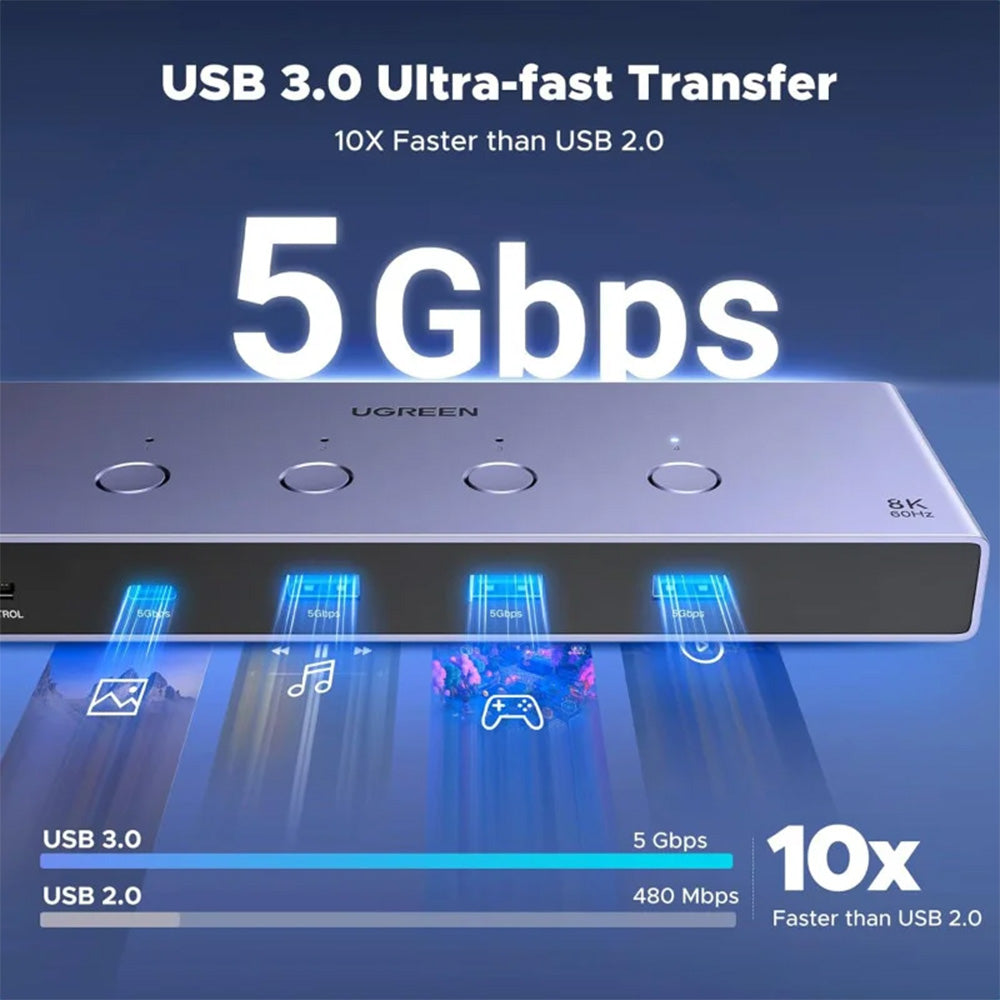 UGREEN 8K 4Ports HDMI KVM Switch Box