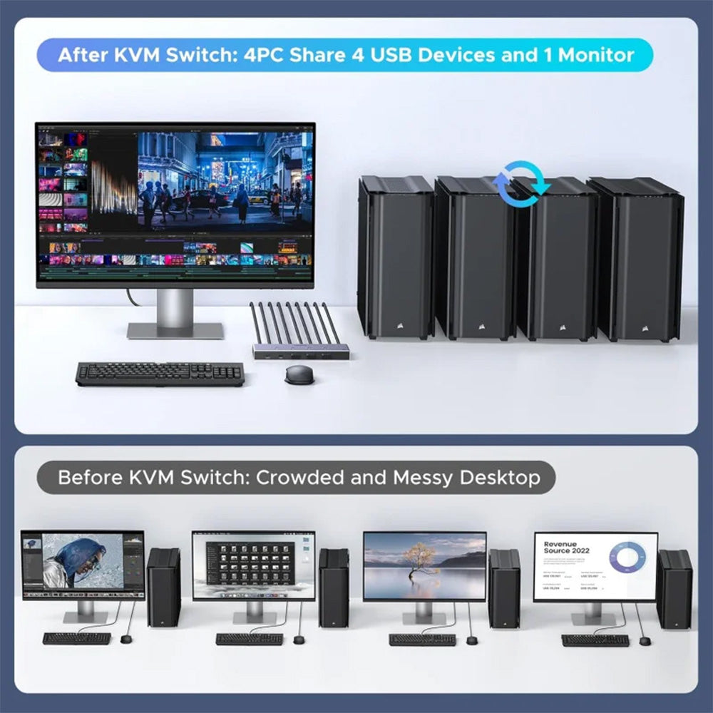 UGREEN 8K 4Ports HDMI KVM Switch Box