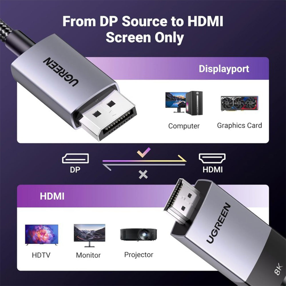 UGREEN Display Port Male 1.4 To HDMI 2.1 Male 8K Braided Cable