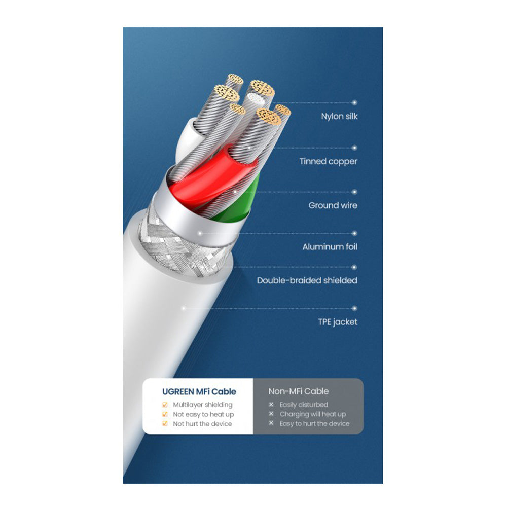 Ugreen USB-A Male To Lighting Male Cable 1M -80822