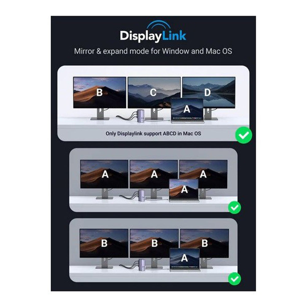 UGREEN 12-in-1 Triple Display USB-C Hub