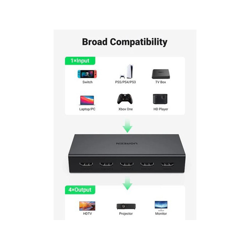 UGREEN 4K HDMI 2.0 Splitter 1 In 4 Out