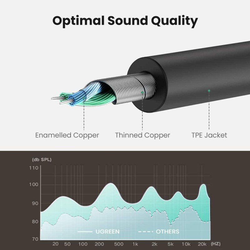 UGREEN Audio Cable Spliter 3.5mm male to 2 female 3.5mm Braid - AV123 1053