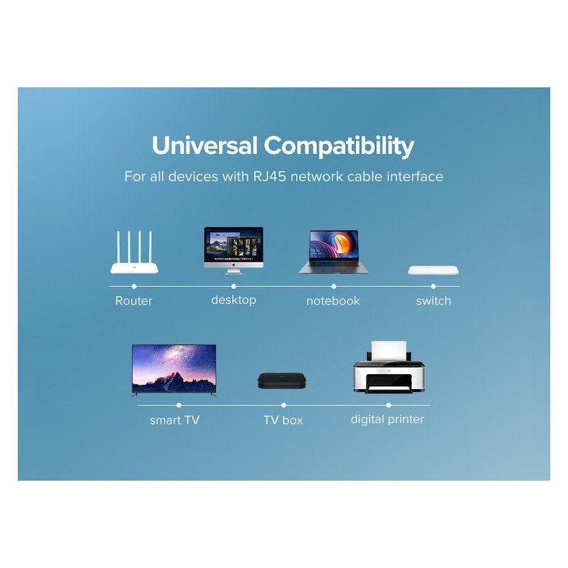 UGREEN RJ45 Cat6 Patch Cord Ethernet Flat Design Cable, Available in 0.5M, 1M, 3M, 5M, 10M, 30M - NW102