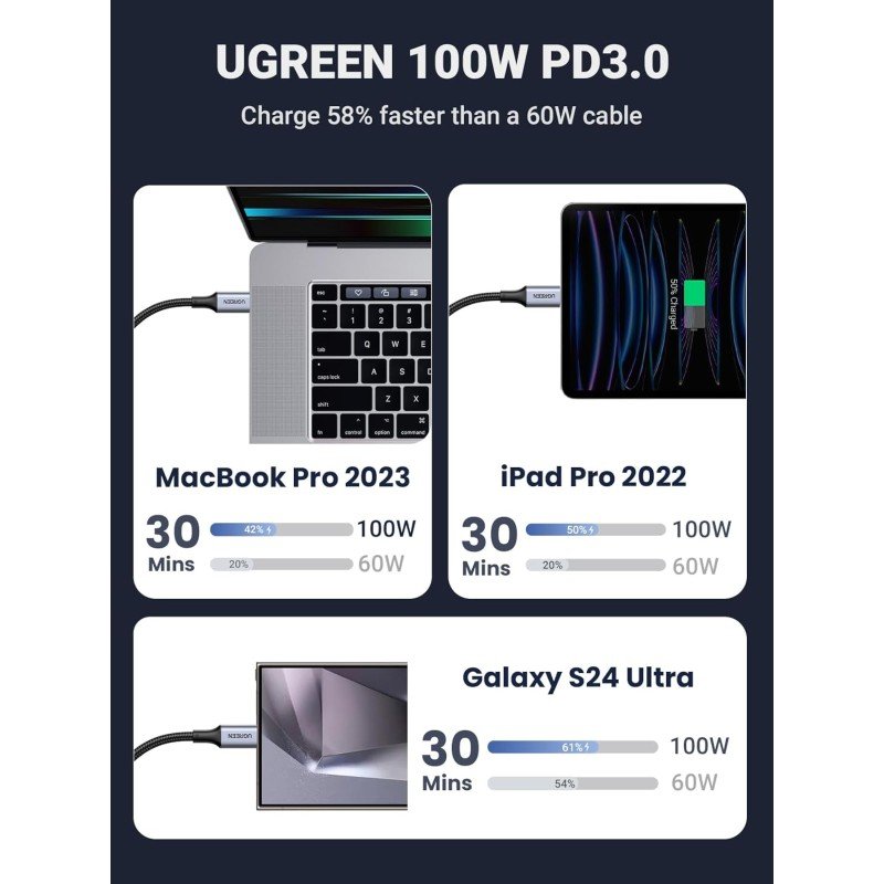 UGREEN USB-C to 2 * USB-C 100W Braided Cable & Aluminum Body - US561 3508